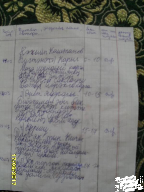 уку көндәлеге 174436