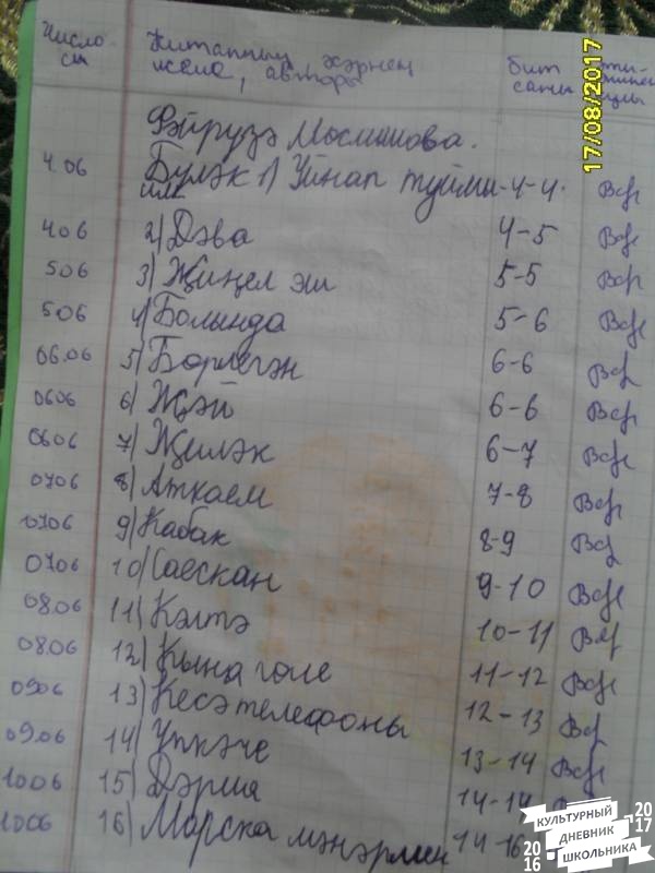 уку көндәлеге 174427