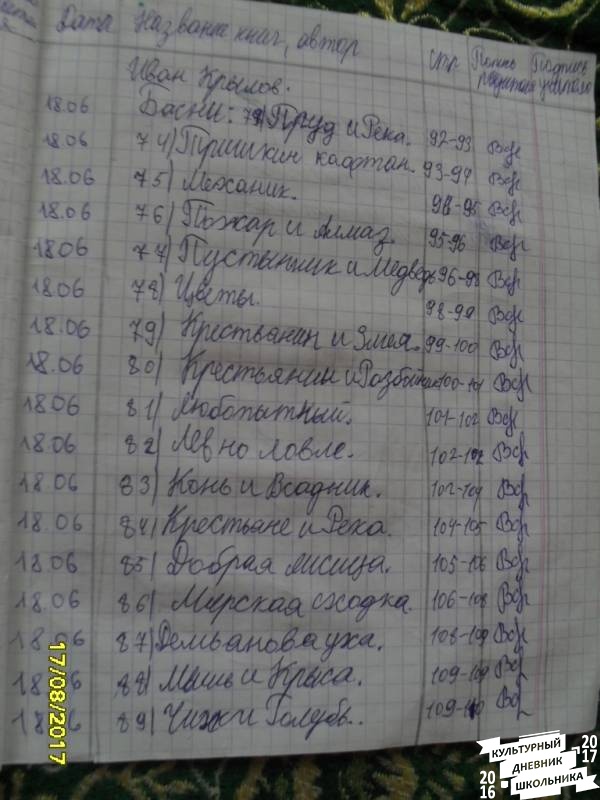 мой читательский дневник том174366