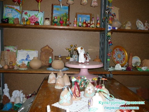 Я и мой культурный дневник5188