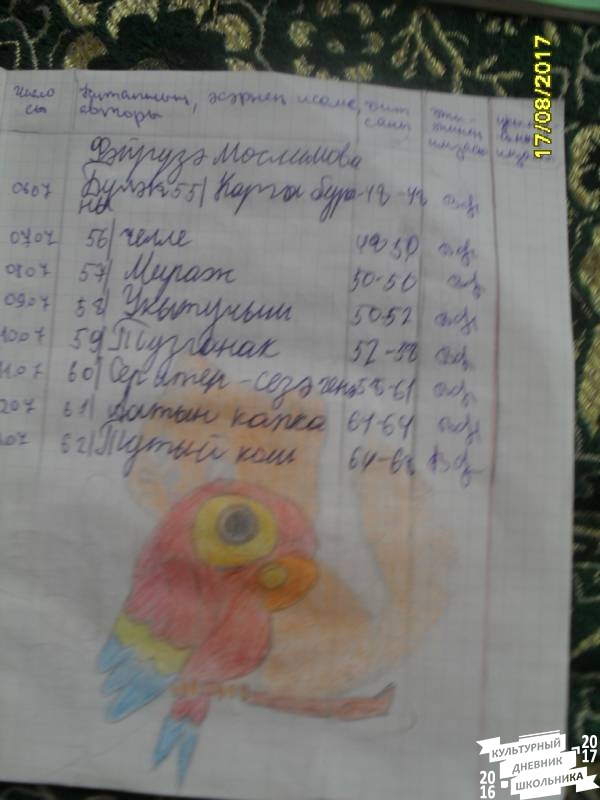 уку көндәлеге 174434