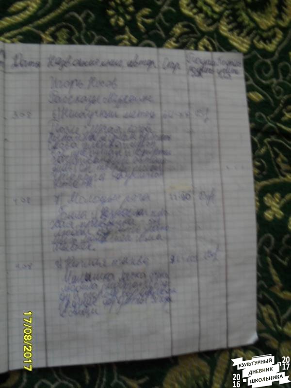 мой читательский дневник 374409