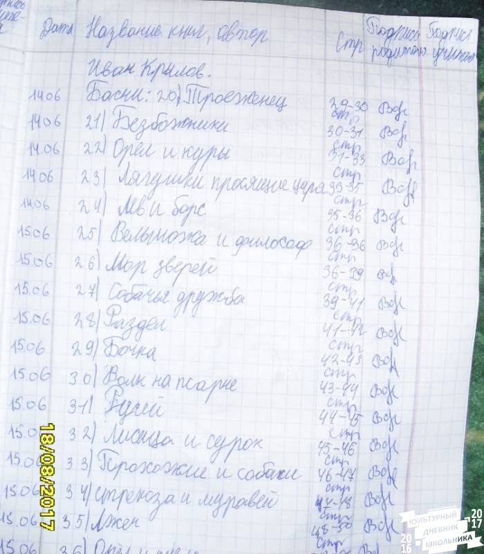 мой читательский дневник том174374