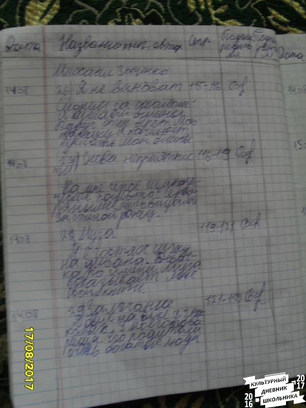 мой читательский дневник 374421