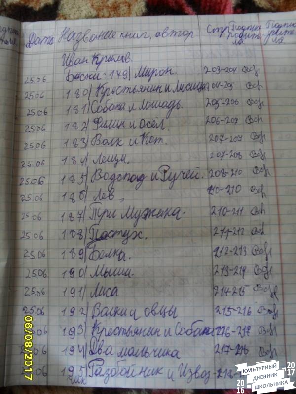 мой читательский дневник 274385