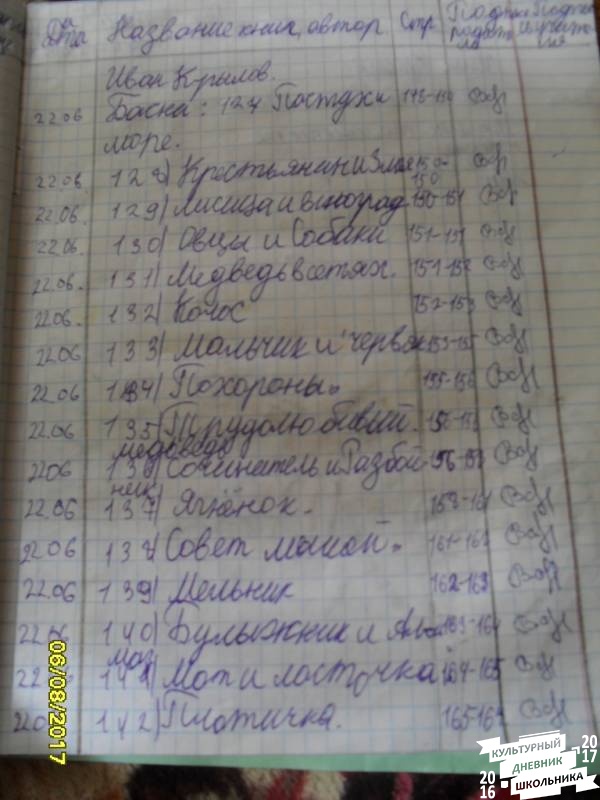 мой читательский дневник 274379