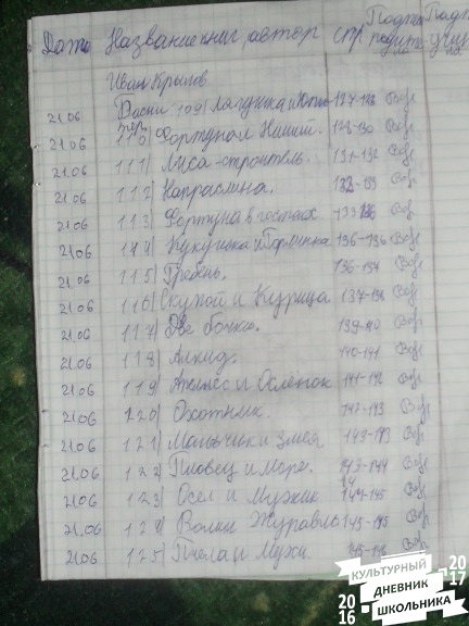мой читательский дневник 274399