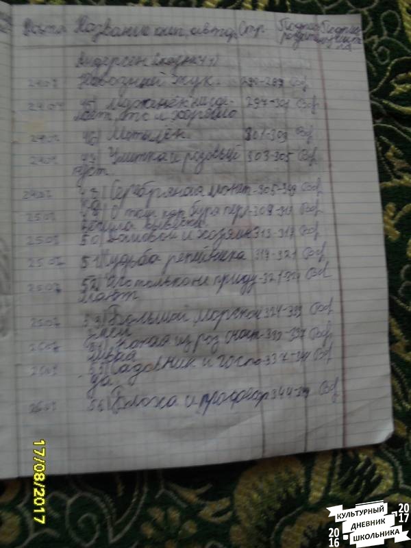 мой читательский дневник 374405