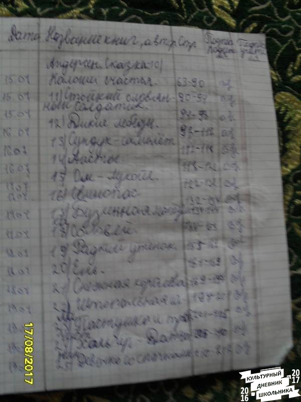 мой читательский дневник 374401