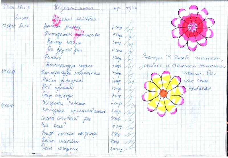 Мой читательский дневник.100987