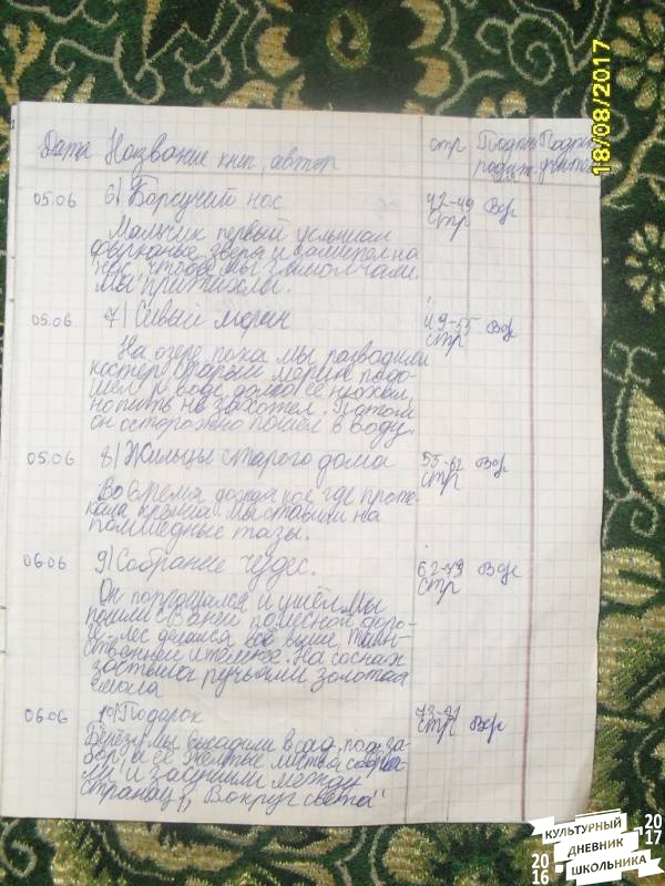 мой читательский дневник том174368