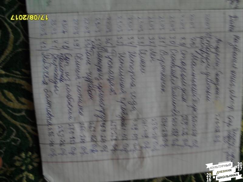мой читательский дневник 374403