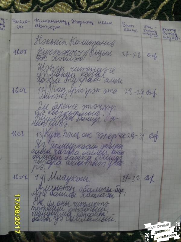 уку көндәлеге 174440