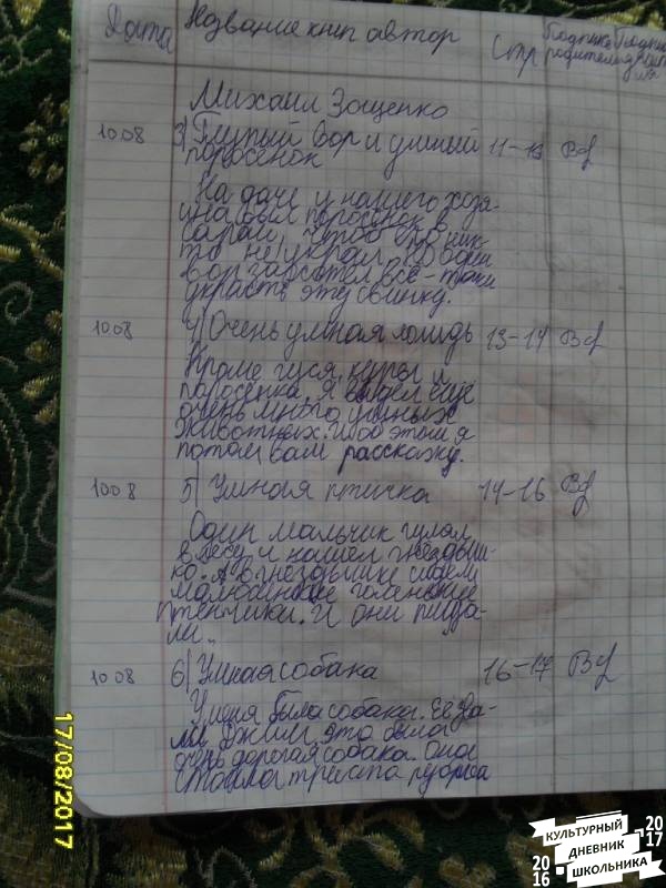 мой читательский дневник 374414