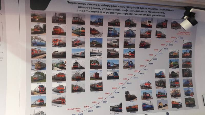 РЖД музей160528