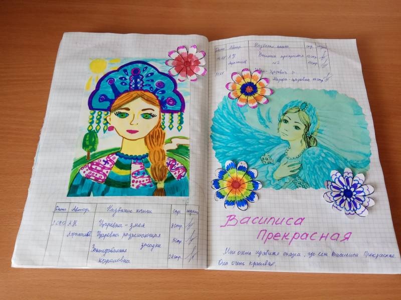 Мой читательский дневник.100978