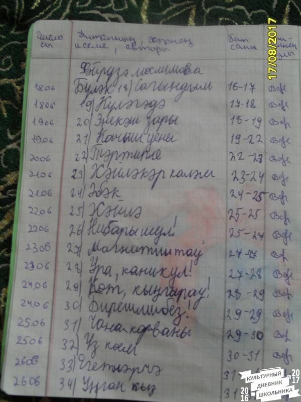 уку көндәлеге 174429