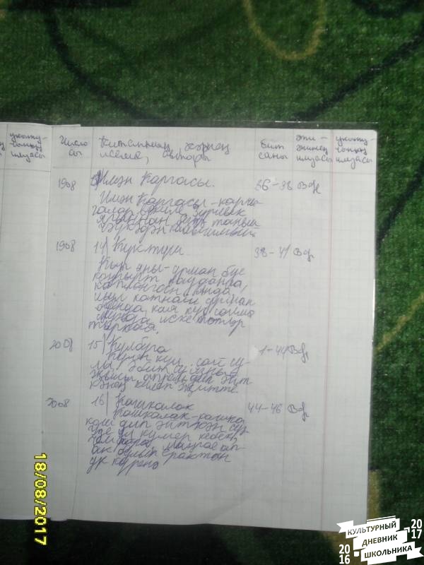 уку көндәлеге 274467