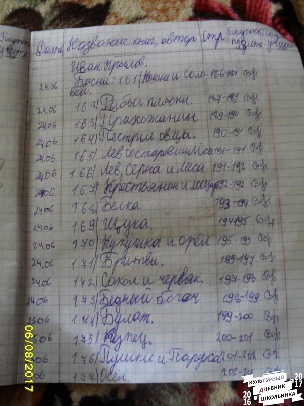 мой читательский дневник 274383