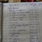 мой читательский дневник 274385