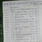 мой читательский дневник 274399