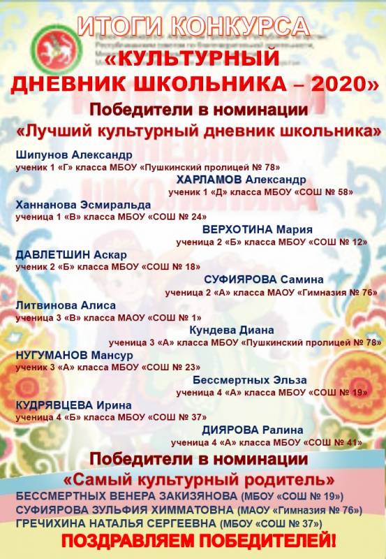 Победители конкурсов «Лучший культурный дневник школьника» и «Самый культурный родитель»