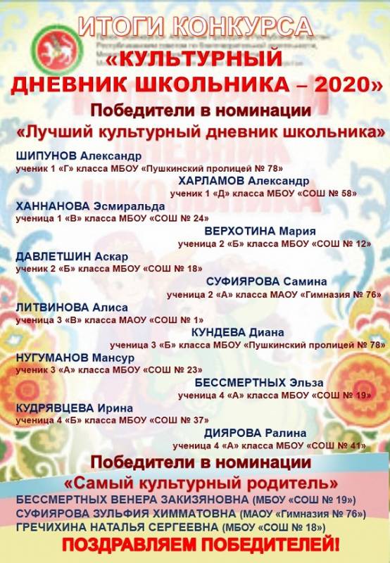 Награждение победителей культурно-образовательного проекта «Культурный дневник школьника» в Набережных Челнах