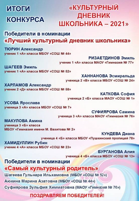 Награждение победителей проекта «Культурный дневник школьника» (0+)