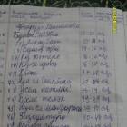 уку көндәлеге 174431