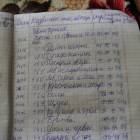 мой читательский дневник 274383
