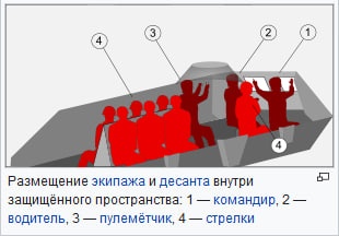 Памятник БТР Т-70