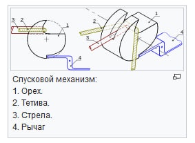 Мероприятие музея: "Стрельба из арбалета"